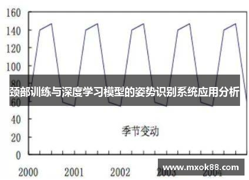 颈部训练与深度学习模型的姿势识别系统应用分析